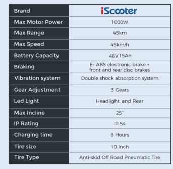 iScooter iX5 Elektrische Scooter 42V 15Ah 1000W 10 inch Opvouwbare Bromscooter 40-45KM Bereik