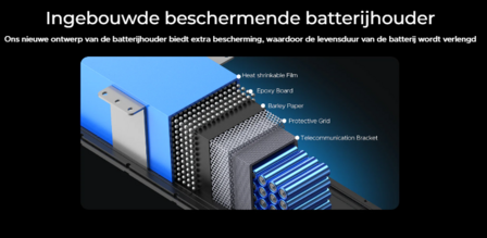 ENGWE Y1 -  opvouwbare elektrische scooter -  10 inch 3.0 inch band -  350W motor, 25 km / h snelheid, 13Ah batterij, 65 km kilometers