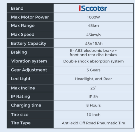 iScooter iX5 Elektrische Scooter 42V 15Ah 1000W 10 inch Opvouwbare Bromscooter 40-45KM Bereik