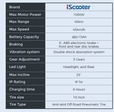 iScooter iX5 Elektrische Scooter 42V 15Ah 1000W 10 inch Opvouwbare Bromscooter 40-45KM Bereik Maximale Belasting 150Kg