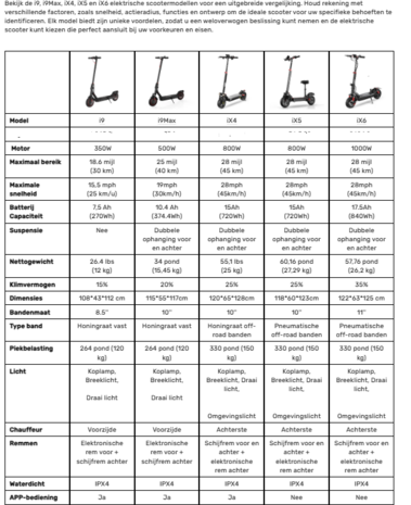 iScooter iX6 Elektrische Scooter 48V 17.5Ah 1000W 11 inch Elektrische step max 150 kg