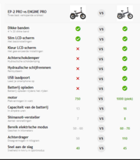 Wat is het verschil tussen de ENGWE EP-2 PRO en de ENGWE ENGINE PRO? Wat is het verschil tussen de ENGWE EP-2 PRO en de ENGWE ENGINE PRO?